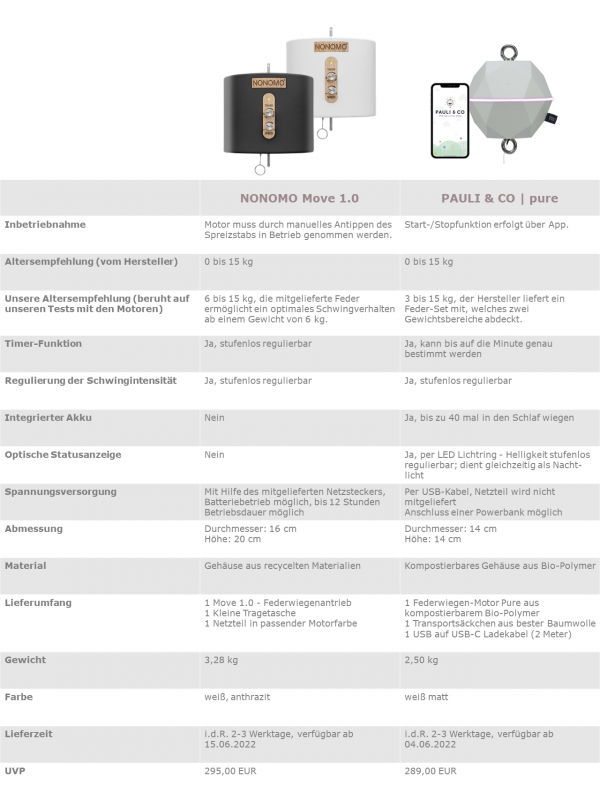 media/image/2022-05-13_Motorenvergleich.png